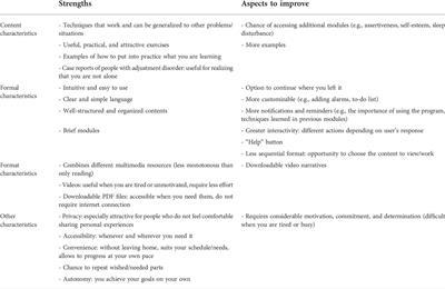 Acceptability of an internet-delivered intervention for adjustment disorder and its role as predictor of efficacy